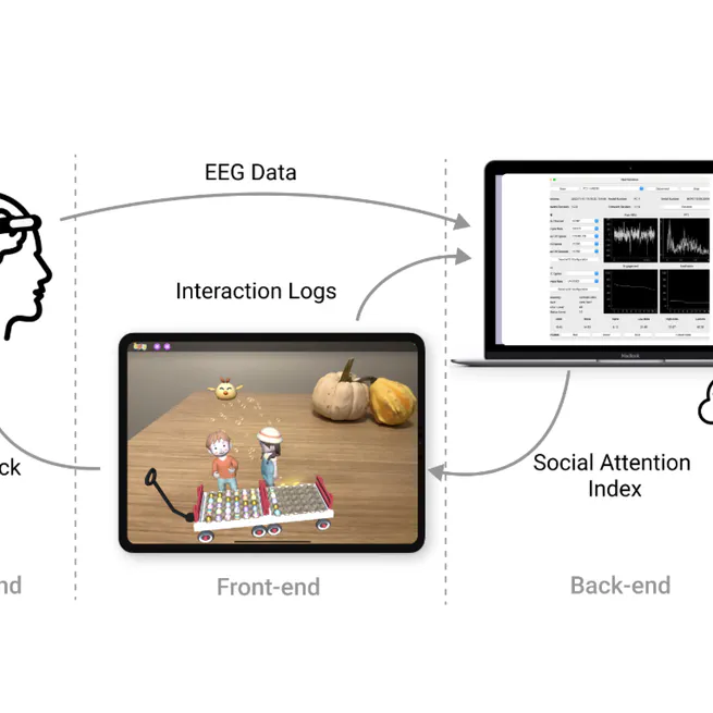 Eggly: Designing Mobile Augmented Reality Neurofeedback Training Games for Children with Autism Spectrum Disorder